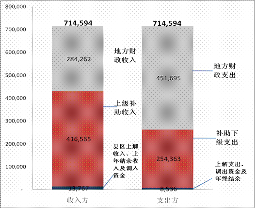 關于攀枝花市2009年財政決算報告