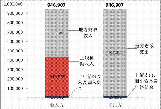 關于攀枝花市2009年財政決算報告